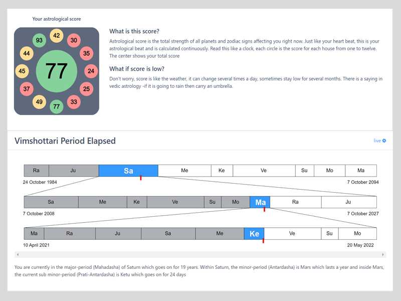 Lagna360 Personal Dashboard